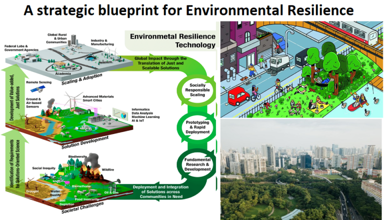 Solutions for Sustainable Menstrual Hygiene:  A strategic blueprint for environmental resilience and empowerment