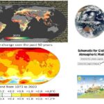 Study Warns 70% of Global Population Will Face Extreme Weather by 2044