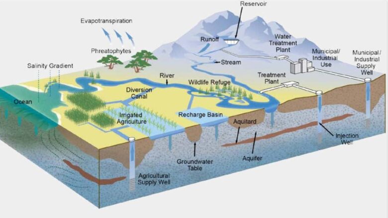 Rising Temperatures Threaten Global Groundwater Safety: Millions at Risk by 2100