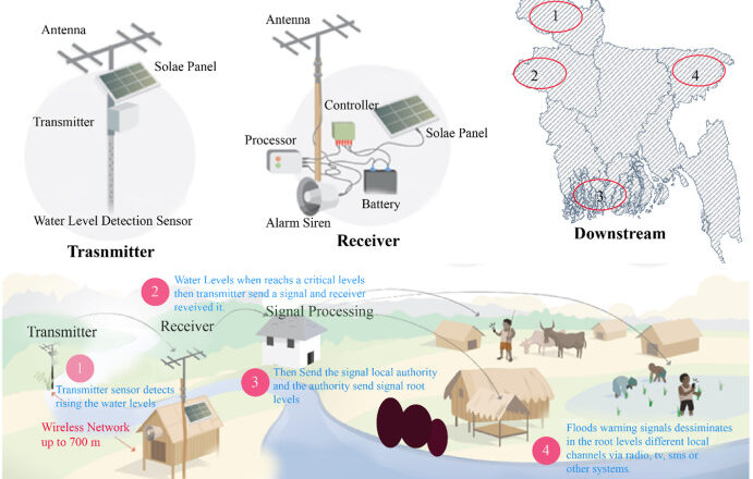 When Warnings Fail: How a Grassroots Tech Movement is Reinventing Disaster Response