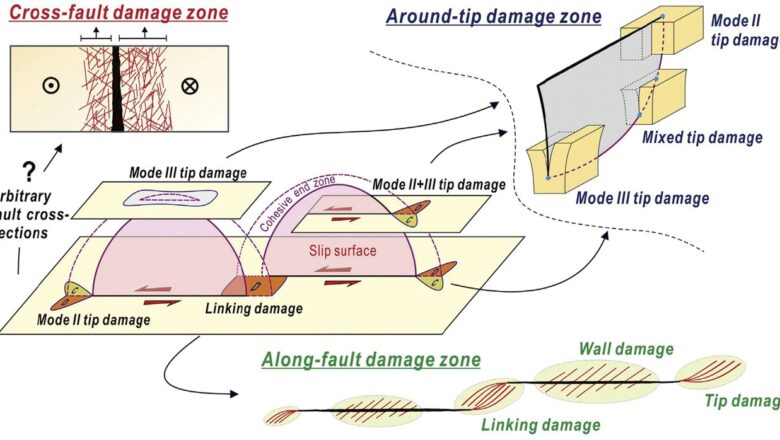 Understanding Earthquake Surface Ruptures: Scientists Push for Better Hazard Assessments