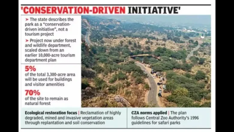 Haryana Defends Aravali Safari Project in Supreme Court, Says 70% Area to Stay Green