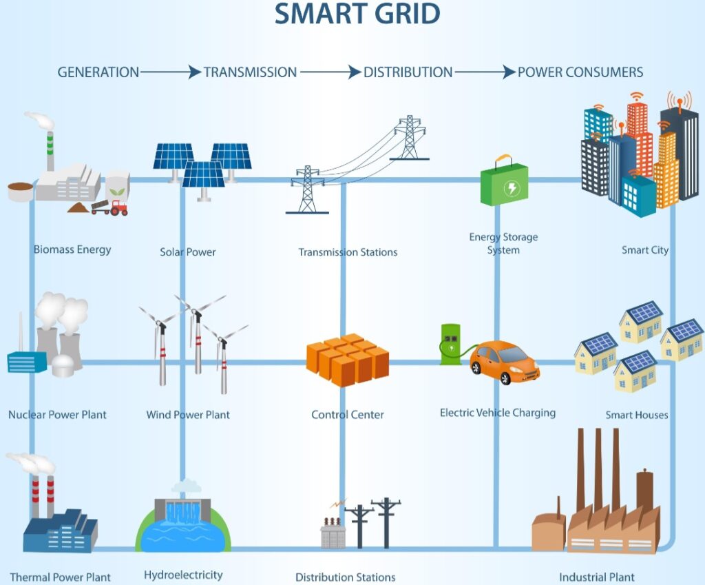 COP30 Unlocks Trillions for Grids and Storage, Tackling the Clean Energy ‘Bottleneck’