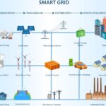COP30 Unlocks Trillions for Grids and Storage, Tackling the Clean Energy ‘Bottleneck’