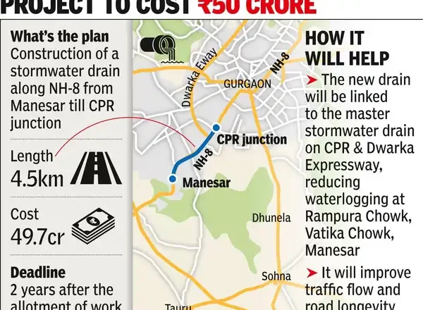 Gurugram proposed stormwater drain plan raises feasibility concerns amid repeated flooding