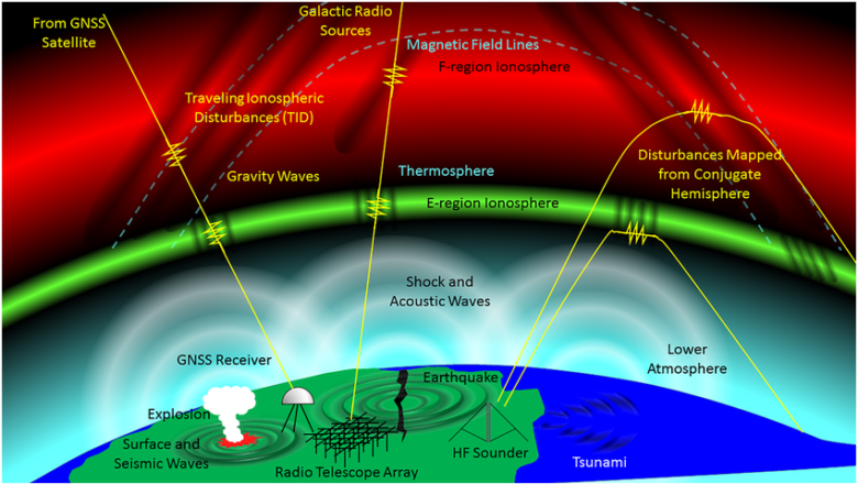 Solar Storms and Seismic Shocks New Link Between Ionospheric Disturbances and Earthquake Triggers