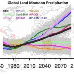 Super-Simulations Suggest Climate Models May Be Spotting Monsoon Shifts Too Early