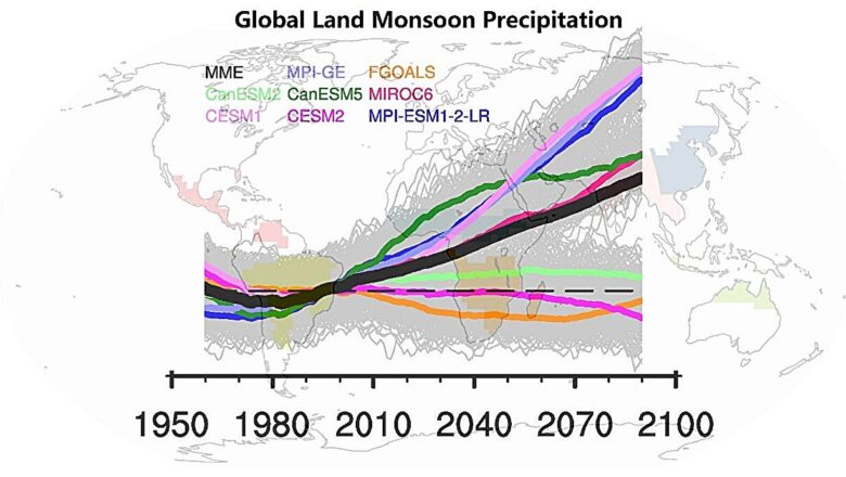 Super-Simulations Suggest Climate Models May Be Spotting Monsoon Shifts Too Early