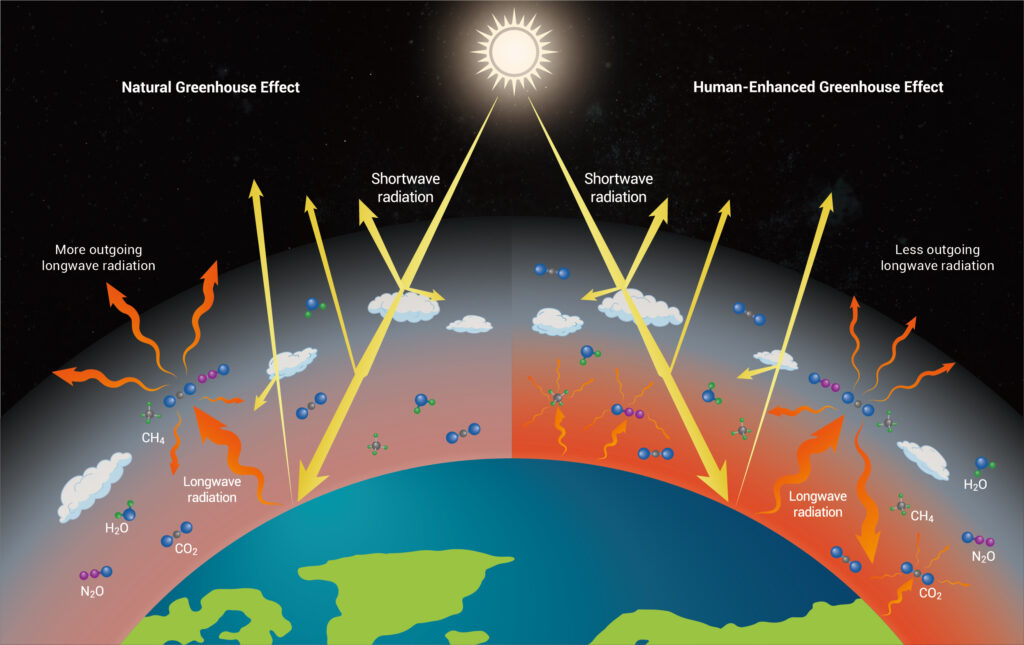New Study Questions Global Warming Metrics, Calls for Overhaul in Emissions Accounting