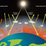 New Study Questions Global Warming Metrics, Calls for Overhaul in Emissions Accounting