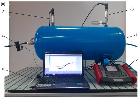 Compressed Air storage Efficiency Improves with Rising Air Injection Rates