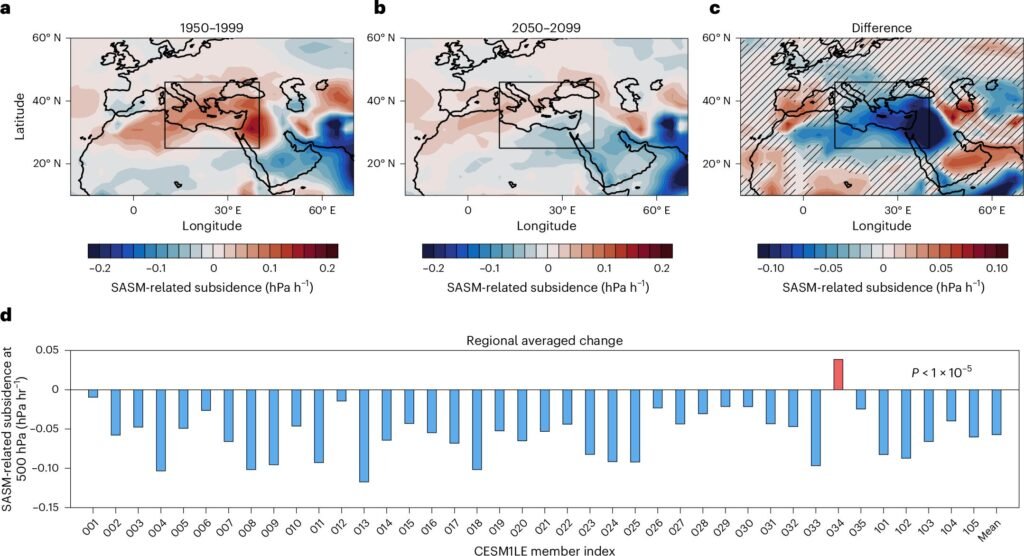 Global Warming may Weaken South Asian Monsoons Influence on Mediterranean climate