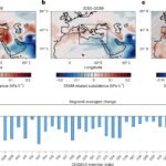 Global Warming may Weaken South Asian Monsoons Influence on Mediterranean climate