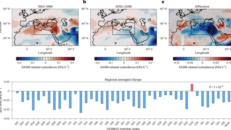 Global Warming may Weaken South Asian Monsoons Influence on Mediterranean climate