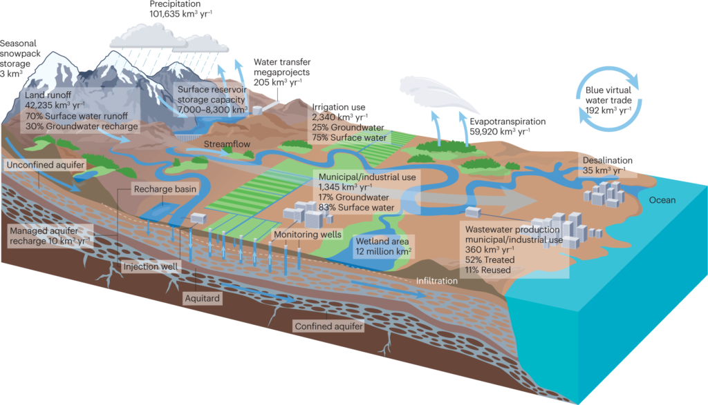 Global Study Identifies Groundwater Systems Vulnerable to Drought
