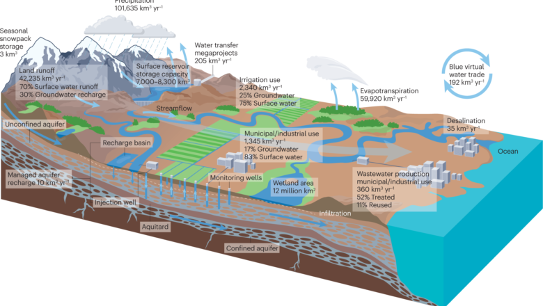 Global Study Identifies Groundwater Systems Vulnerable to Drought