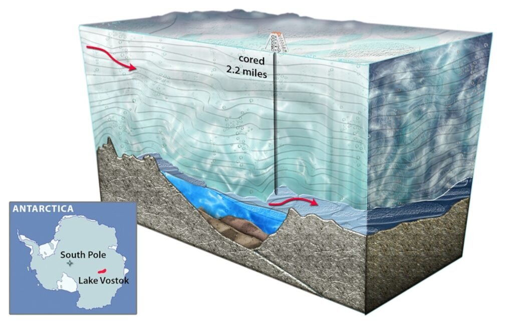How Lake Vostok Compares With the Great Lakes: Antarctica Hidden Giant Beneath the Ice