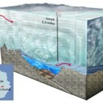 How Lake Vostok Compares With the Great Lakes: Antarctica Hidden Giant Beneath the Ice