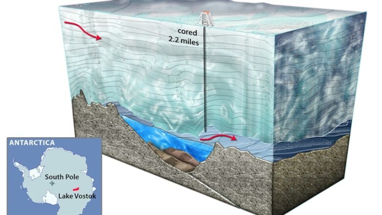 How Lake Vostok Compares With the Great Lakes: Antarctica Hidden Giant Beneath the Ice