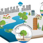 Flood Prone Communities Challenge ‘Resilience’ Approach, Demand Stronger Government Protection